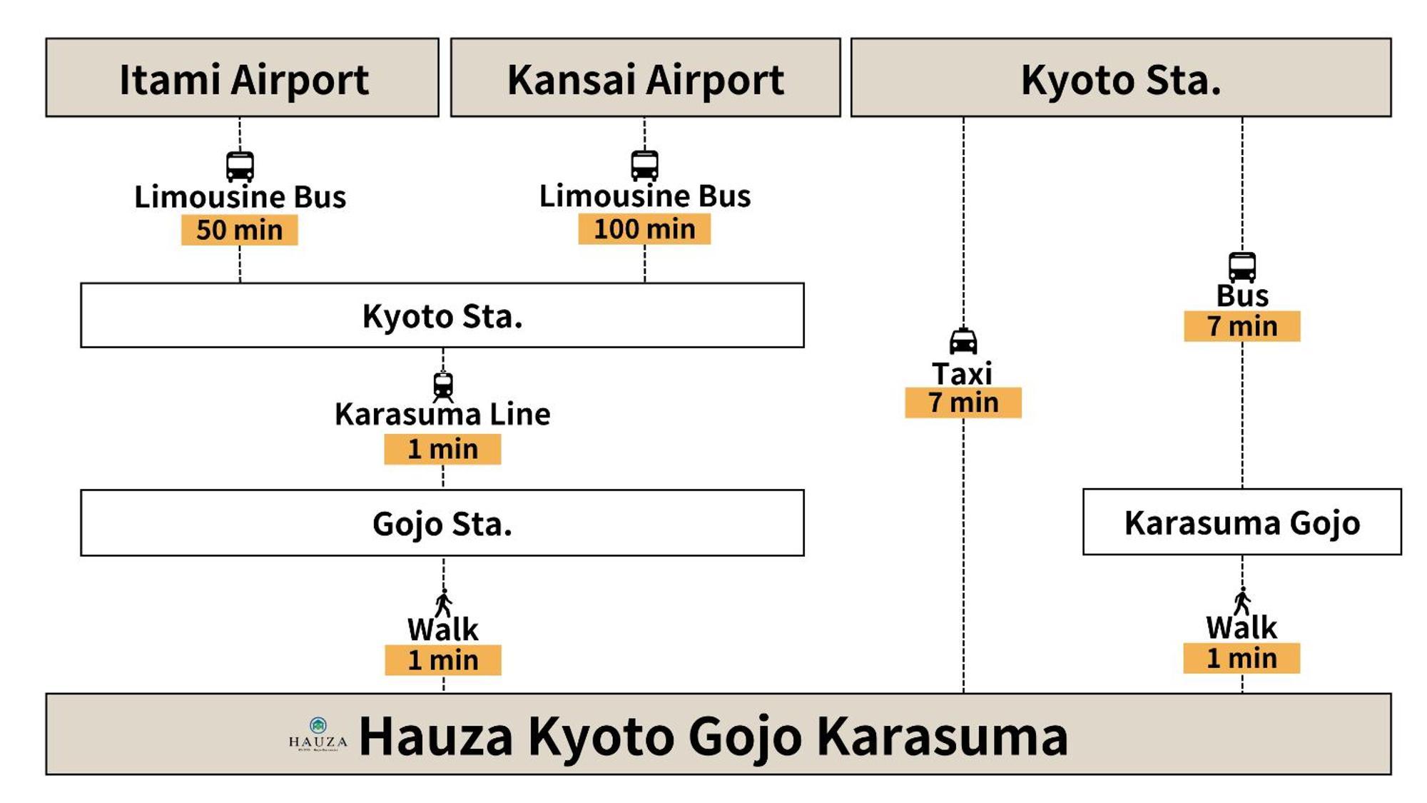 Hauza Kyoto Gojo Karasuma Hotel Ngoại thất bức ảnh